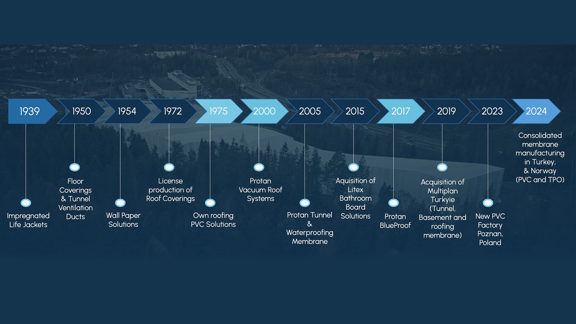 Räddningsvästen som blev en legend i branschen