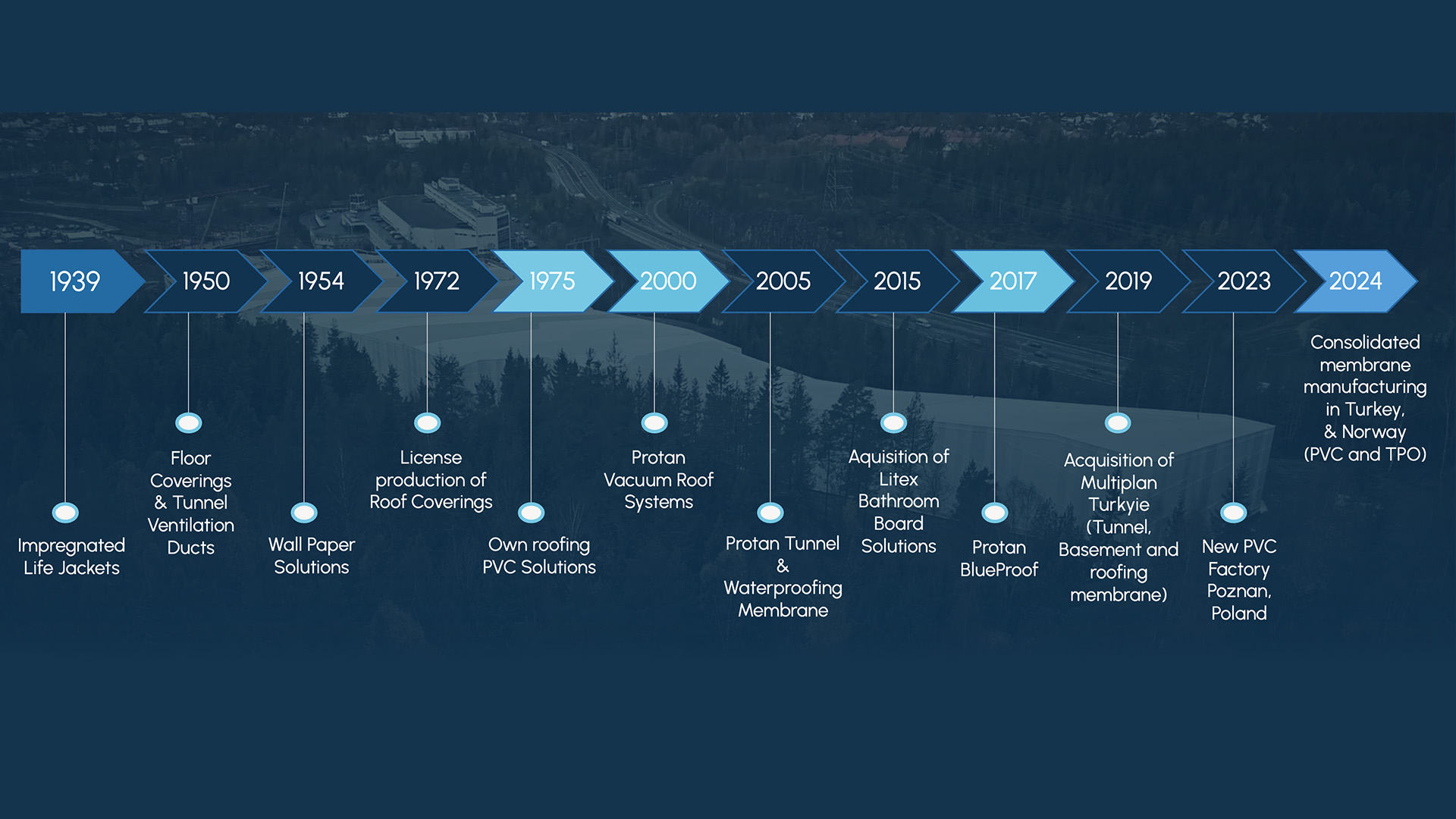 Räddningsvästen som blev en legend i branschen